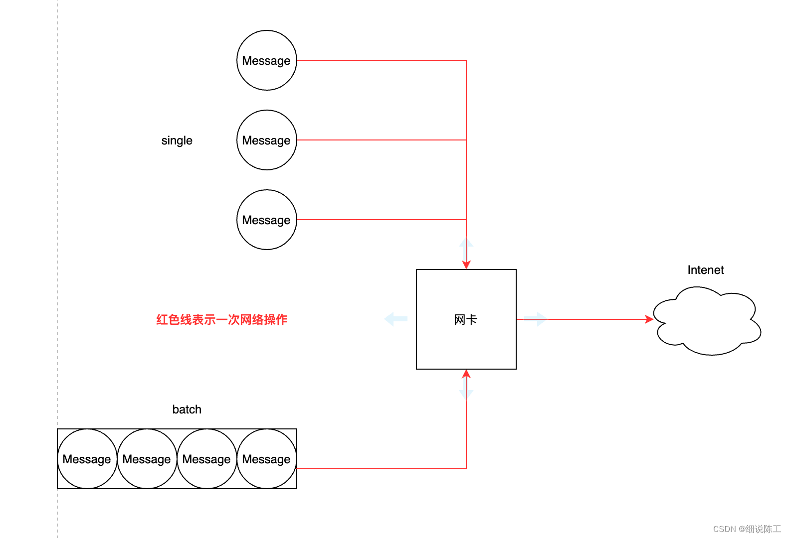 Kafka效率篇-提升效率三板斧