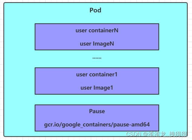 <span style='color:red;'>Kubernetes</span>（K8s） <span style='color:red;'>Pod</span><span style='color:red;'>详解</span>-05