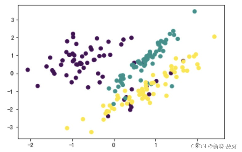 ＜逻辑回归算法(Logistic regression)＞——《机器学习算法初识》