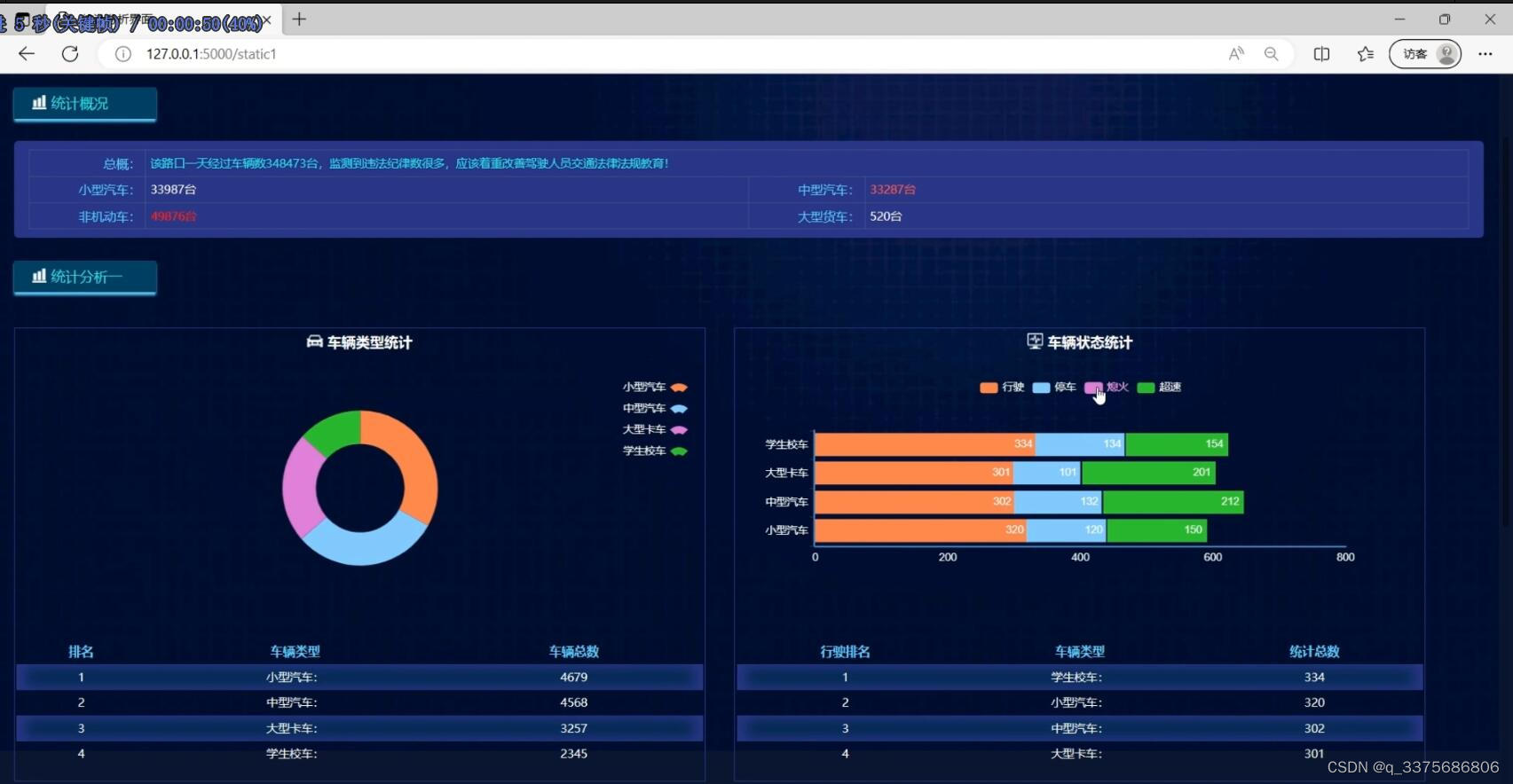 python智慧交通大数据监控系统 flask框架 可视化 实时监控(源码)