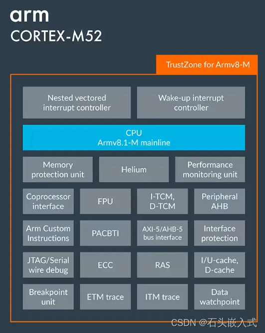 Arm发布新的人工智能Cortex-M处理器