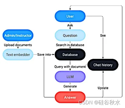 <span style='color:red;'>AI</span><span style='color:red;'>终端</span>设备的<span style='color:red;'>自动化</span>分级