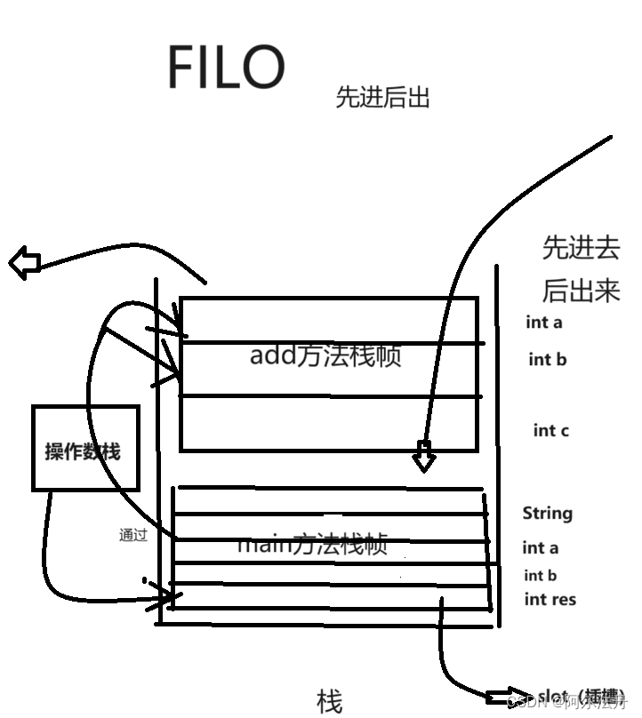 第三周学习知识小小结