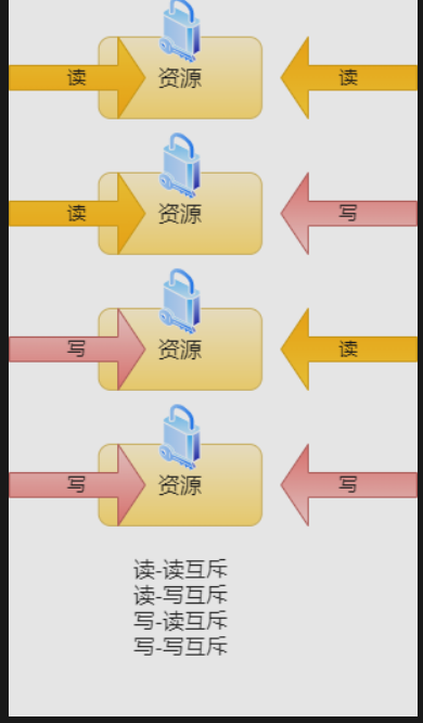 【万字面试题】Redis