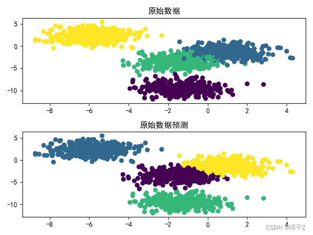 机器学习—聚类算法