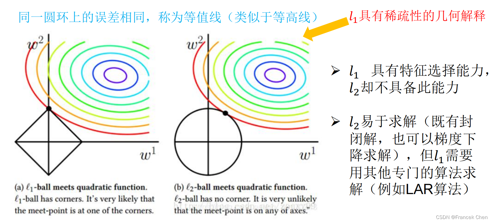 【机器学习与实现】线性回归分析