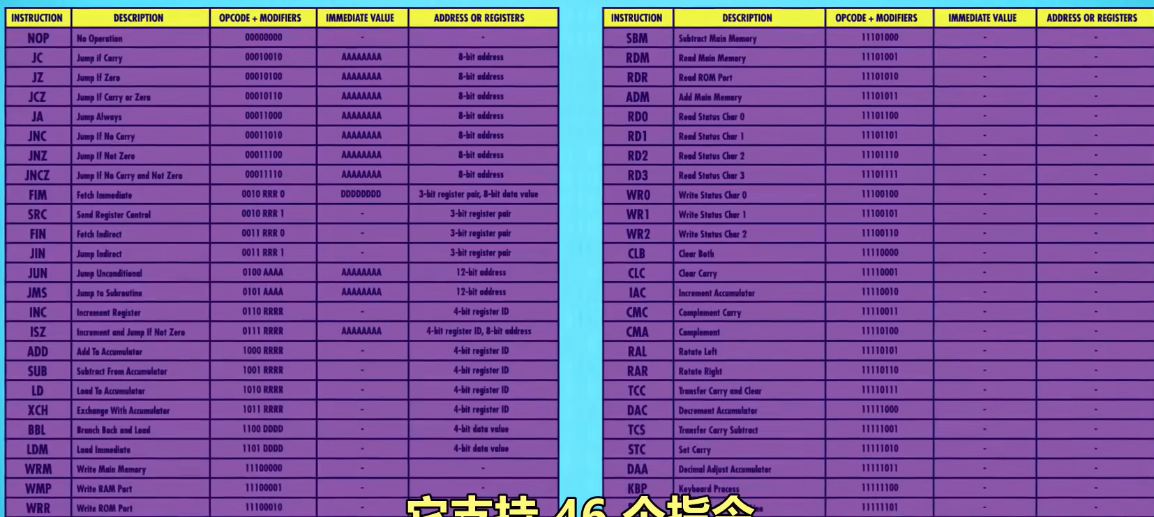 【计算机科学速成课】笔记二