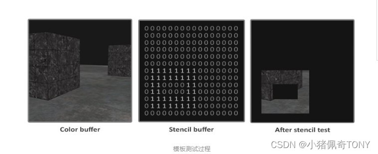 StenCilTest 说明