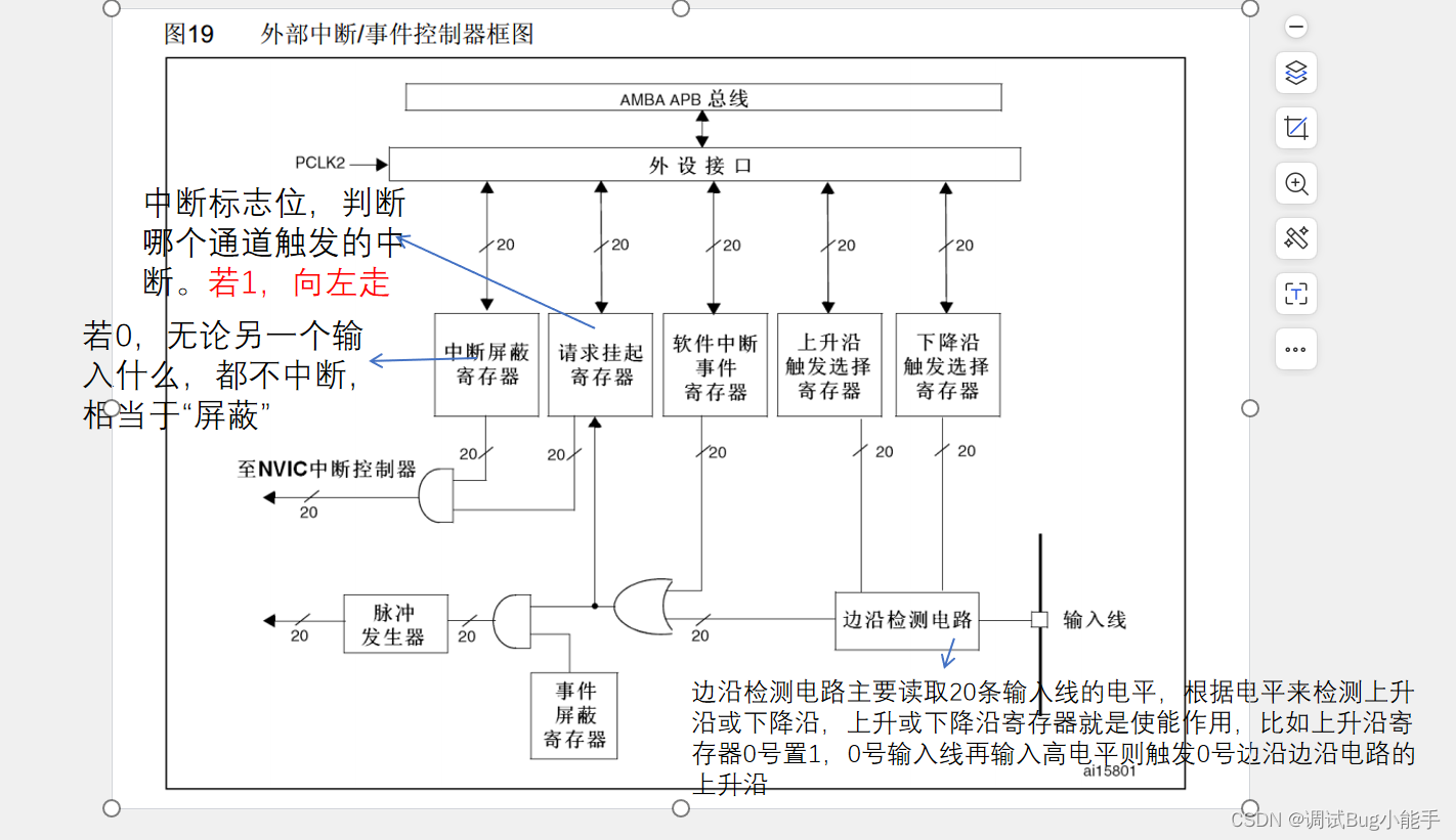 EXTI外部中断