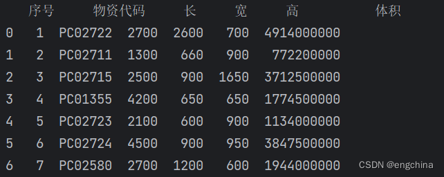 Phind-CodeLlama-34B-v2 + Excel + Python 超强组合玩转数据分析