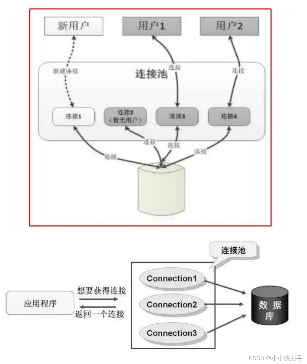 Java开发之JDBC