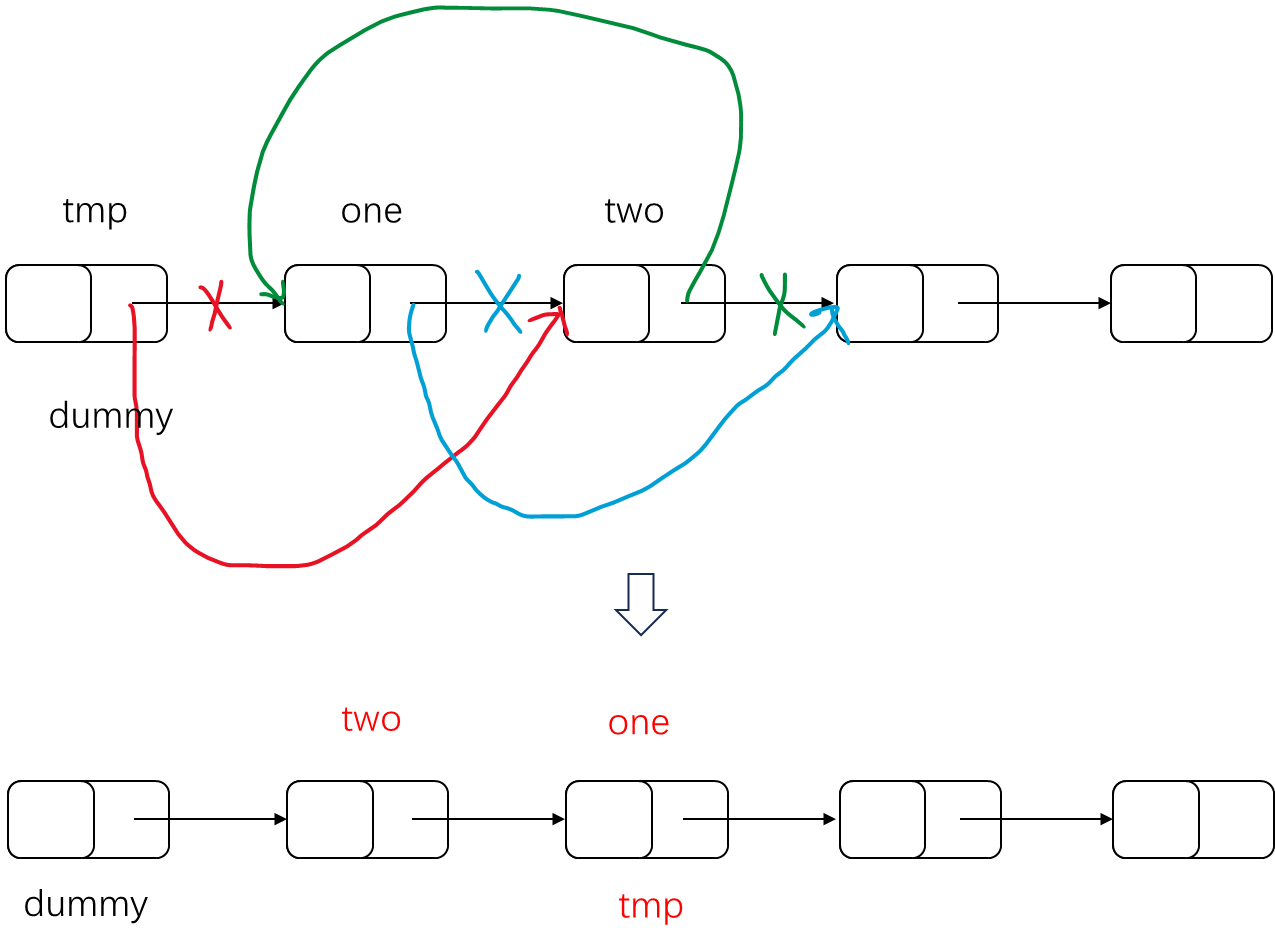 【LeetCode刷题记录】24. 两两交换链表中的节点