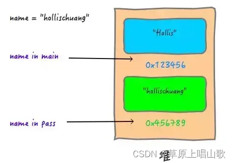 Java中为什么只有值传递？