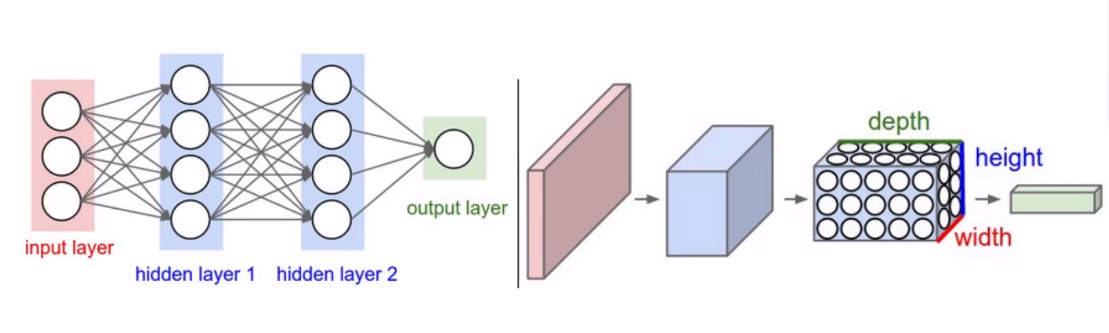 <span style='color:red;'>卷</span><span style='color:red;'>积</span><span style='color:red;'>神经</span><span style='color:red;'>网络</span>