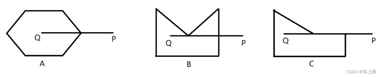 Qt之<span style='color:red;'>判断</span>一个<span style='color:red;'>点</span><span style='color:red;'>是否</span><span style='color:red;'>在</span><span style='color:red;'>多边形</span>内部（射线法）