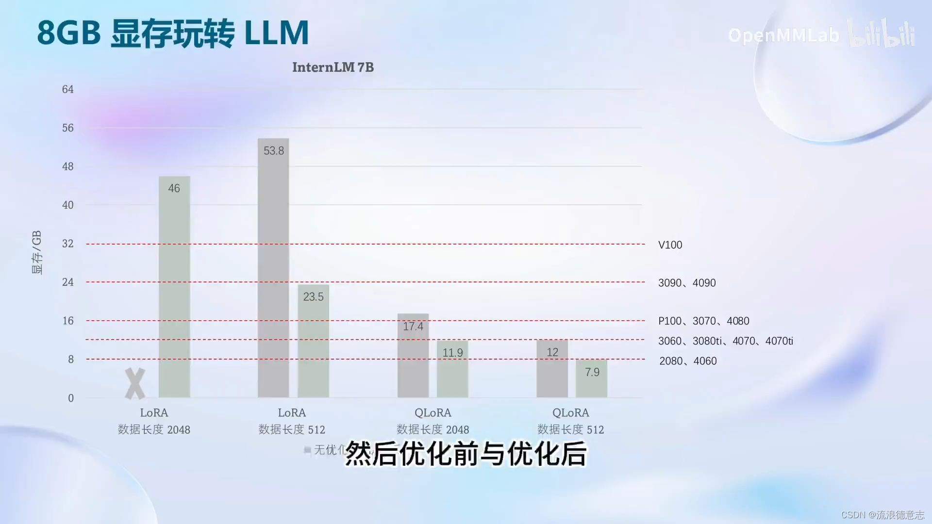 大模型实战营Day4 XTuner大模型单卡低成本微调实战