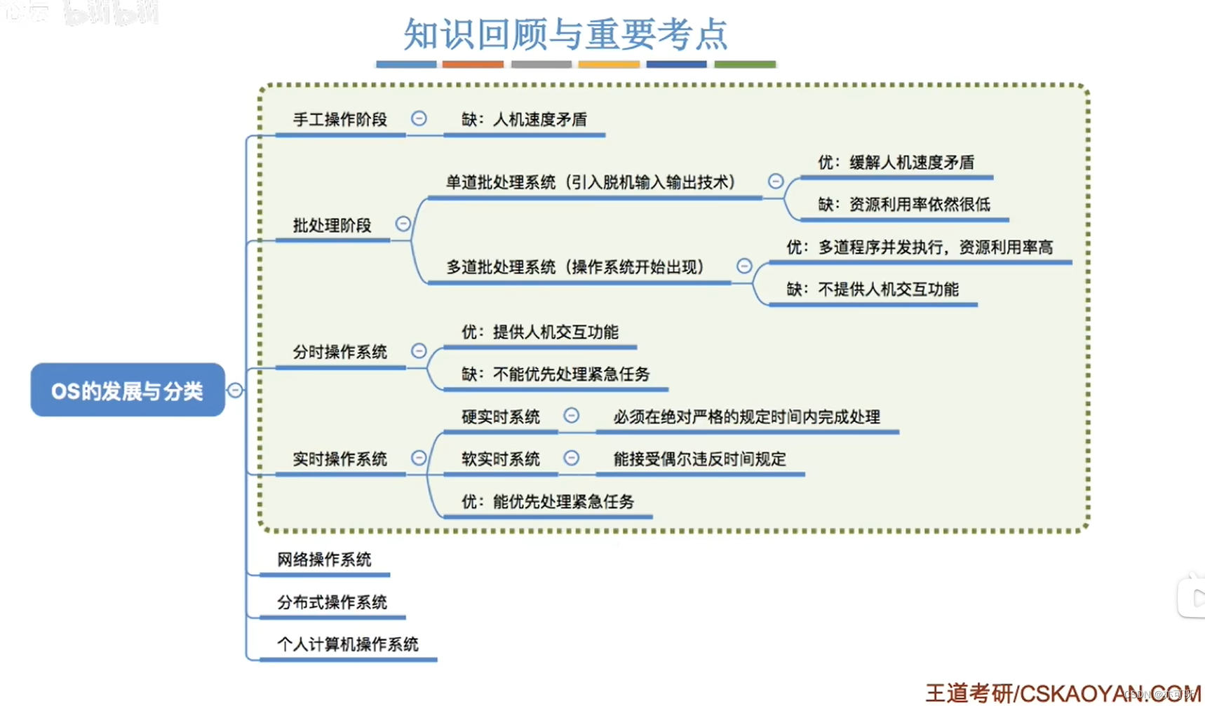 操作系统开篇