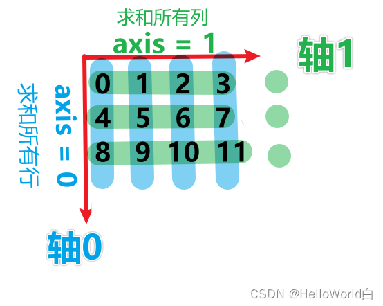 求和降维矩阵图示