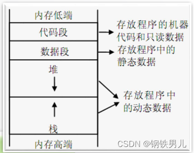 C++ <span style='color:red;'>动态</span><span style='color:red;'>内</span><span style='color:red;'>存</span>