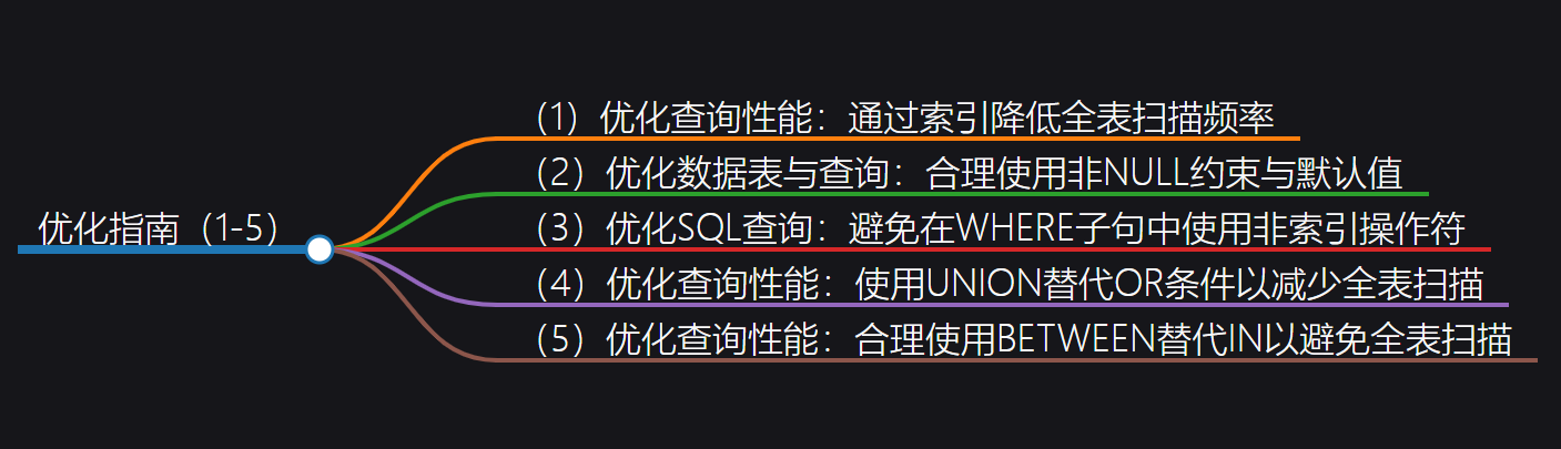 【深入浅出MySQL】「性能调优」高性能查询优化MySQL的SQL语句编写