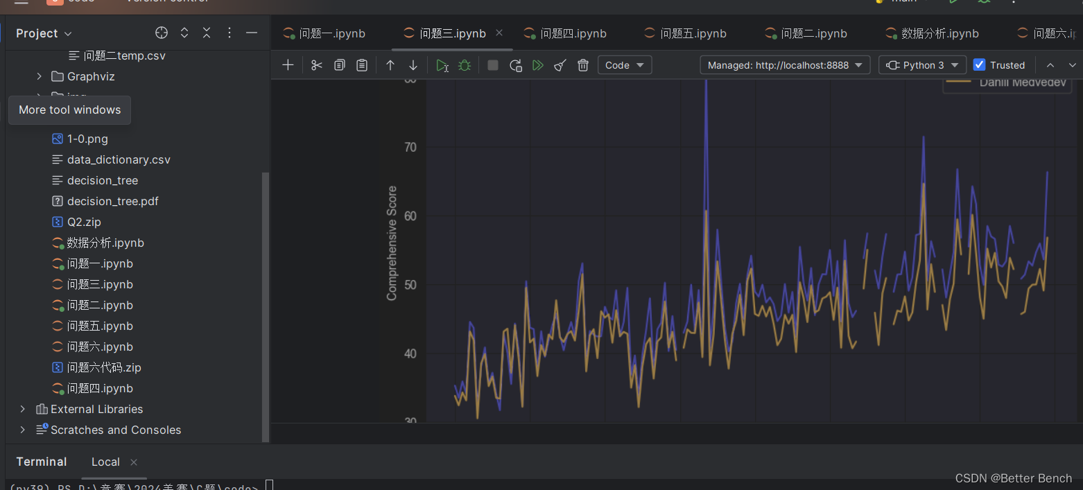 【2024美赛】C题 Problem C: Momentum in Tennis网球运动中的势头26页完整论文