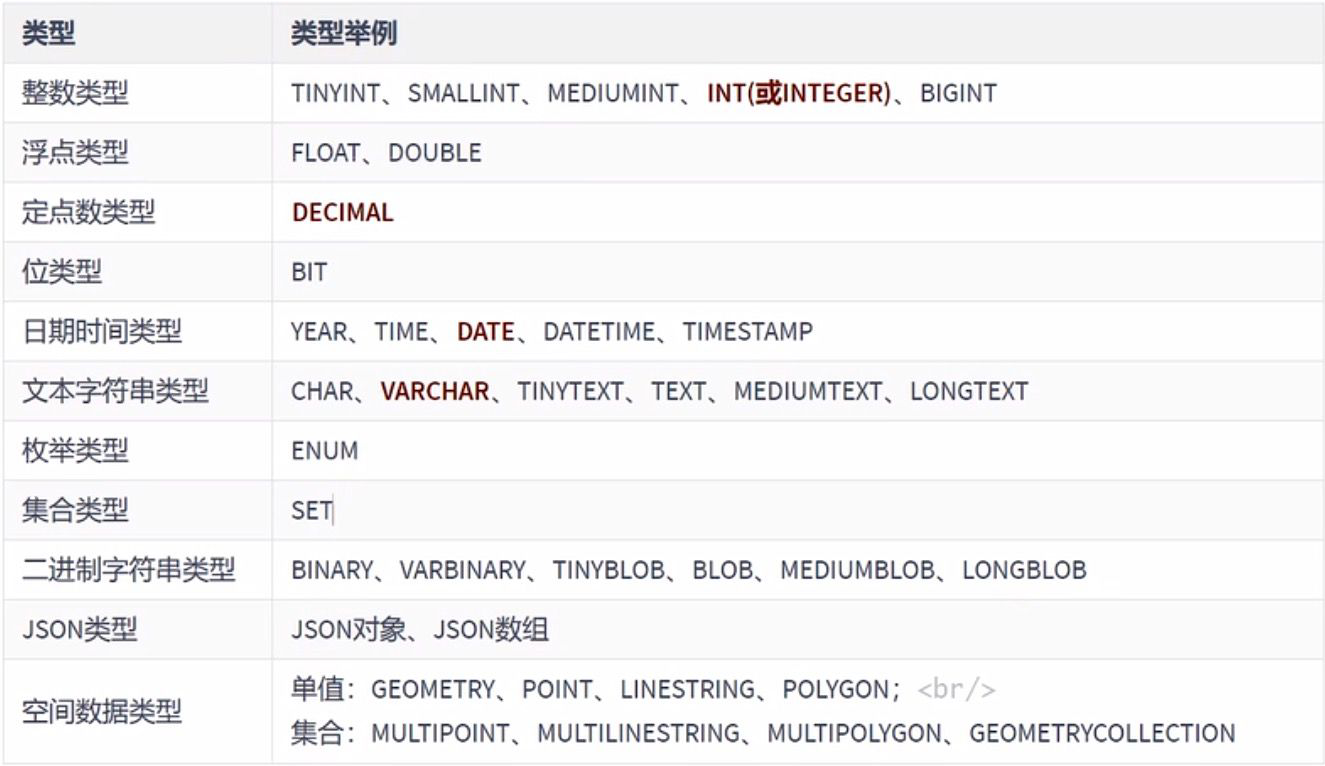 MySQL数据库，创建和管理表