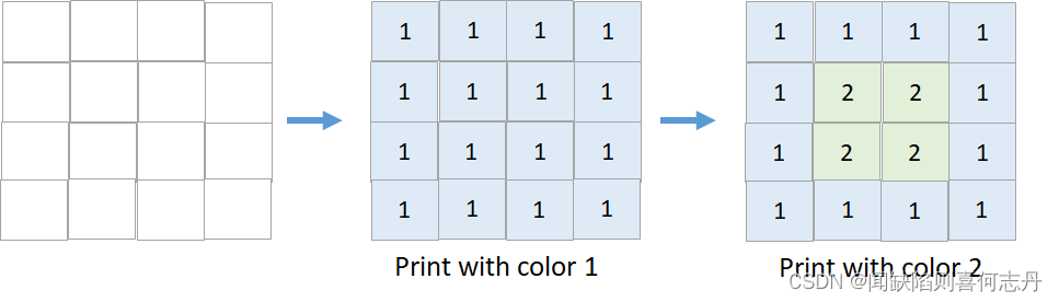 【逆向<span style='color:red;'>思考</span> 】【<span style='color:red;'>拓扑</span>排序】1591. 奇怪的打印机 II