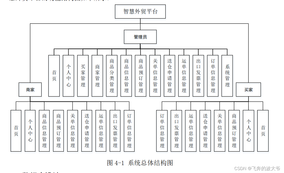 基于<span style='color:red;'>springboot</span>智慧外贸<span style='color:red;'>平台</span><span style='color:red;'>源</span><span style='color:red;'>码</span><span style='color:red;'>和</span><span style='color:red;'>论文</span>