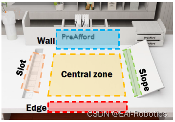 如何利用环境约束辅助机器人抓取?