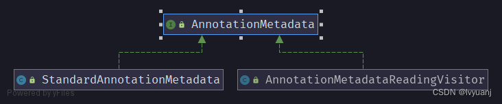 Spring 注解编程之 AnnotationMetadata