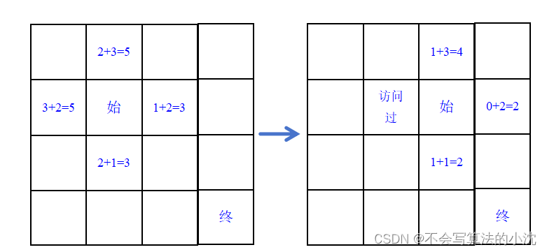 数据结构课设C++_迷宫游戏