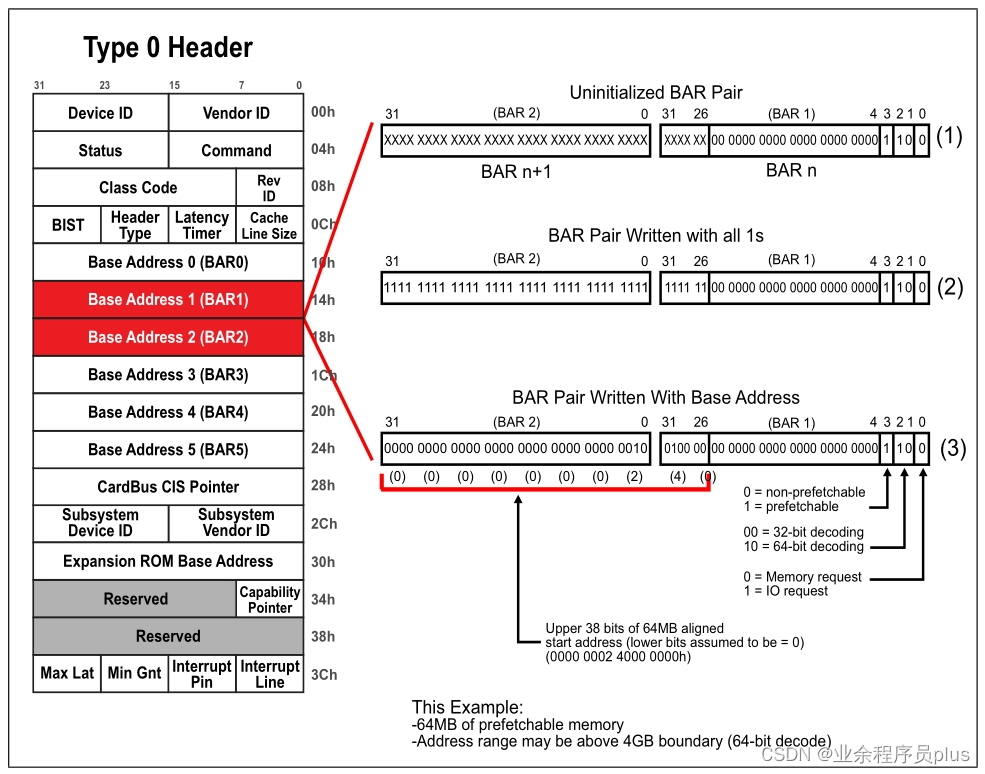 64‐Bit_Prefetchable_Memory_BAR_Set_Up