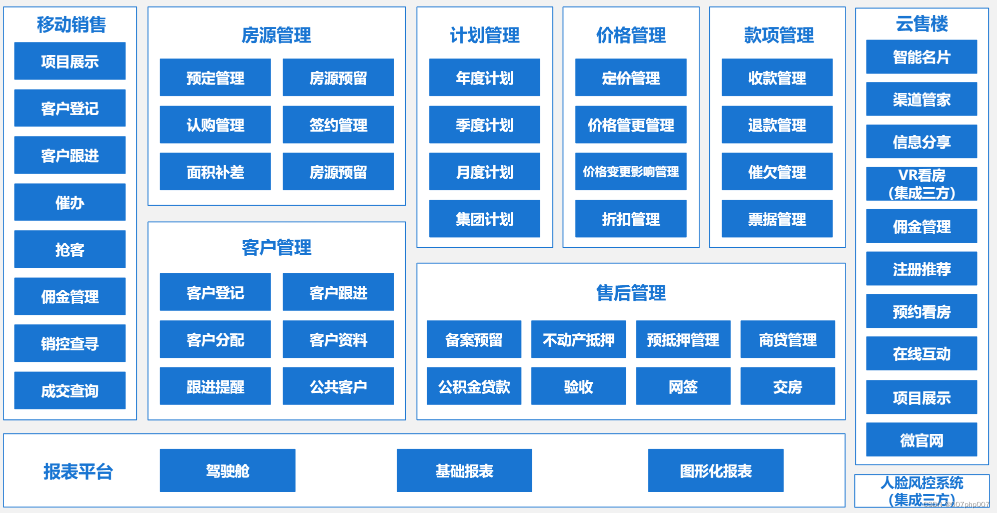 探索地产营销管理系统业务架构的设计与应用