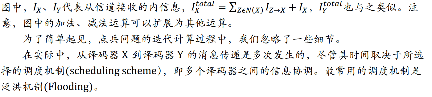 低密度奇偶校验码LDPC（五）——译码算法概述