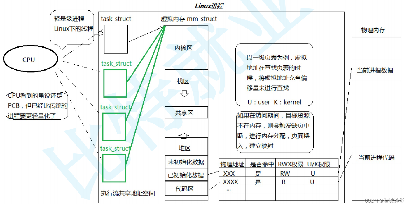 Linux<span style='color:red;'>篇</span>：<span style='color:red;'>线</span><span style='color:red;'>程</span>