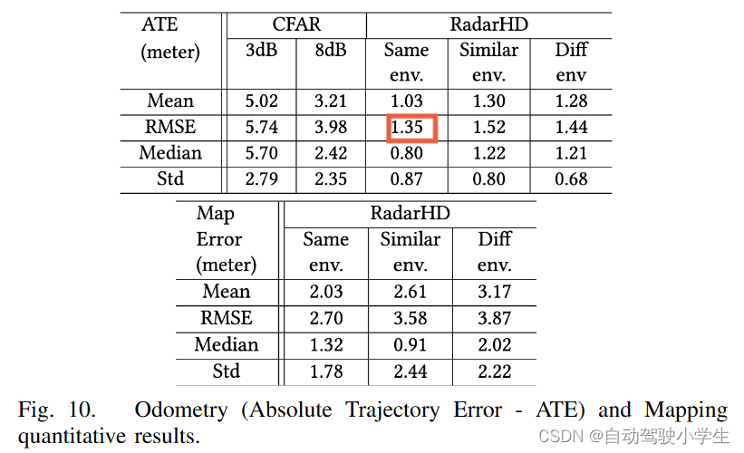 (已开源-ICRA2023) High Resolution Point Clouds from mmWave Radar