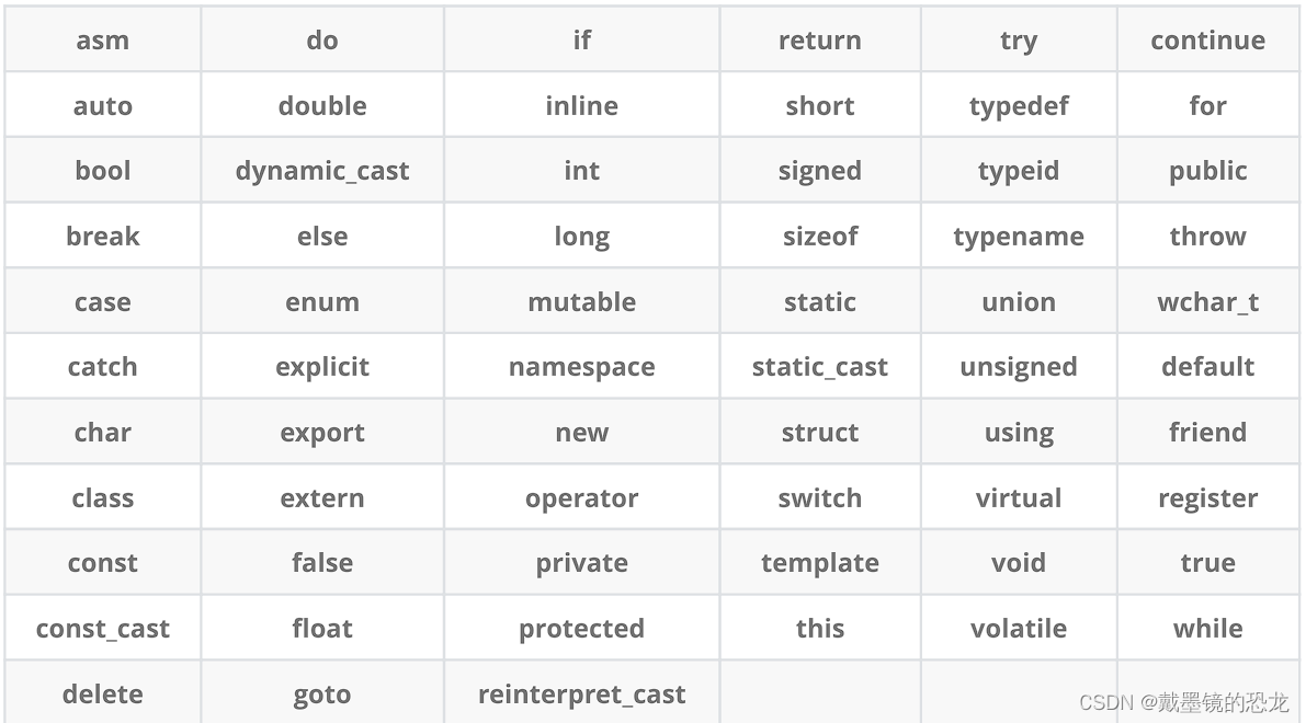 【C++】命名空间、缺省参数、函数重载、引用