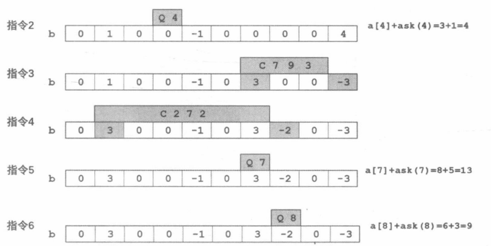 0x42 树状数组