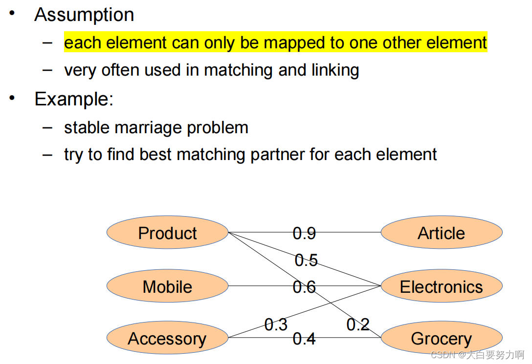 Enforcing 1:1 Mappings