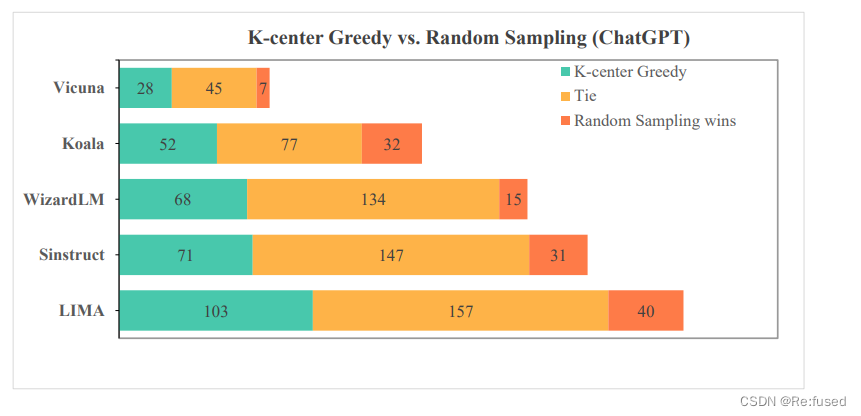 MoDS: Model-oriented Data Selection for Instruction Tuning