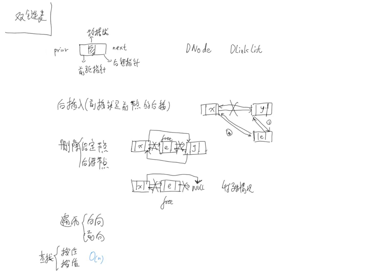 数据结构（双链表