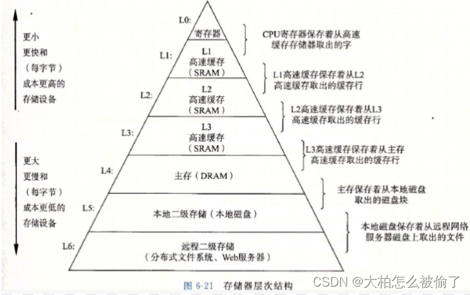 【关键字】——register在C语言中的使用