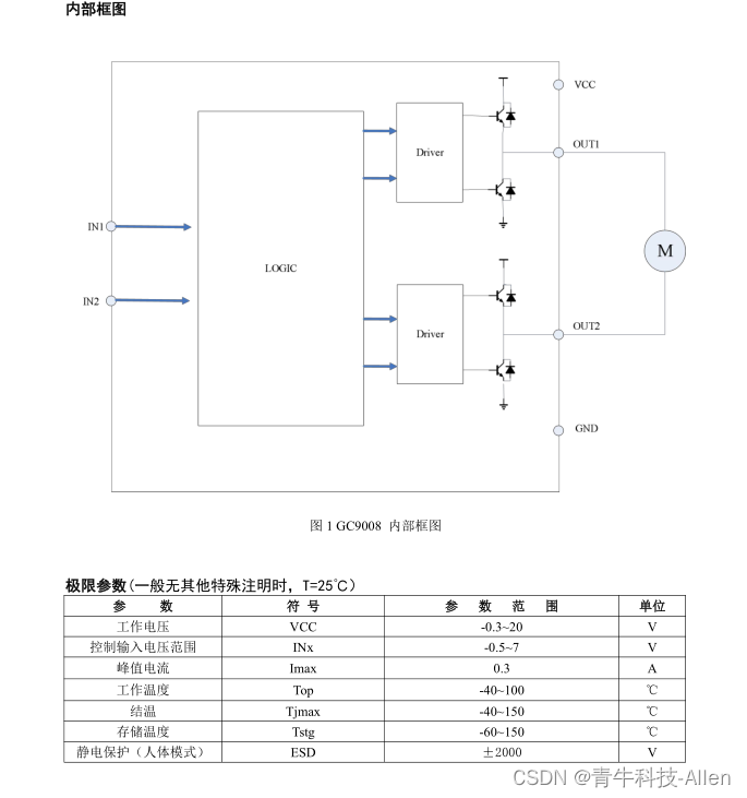 12V 全桥驱动芯片GC9008——可替代TMI8118，应用于摄像机、消费类产品上