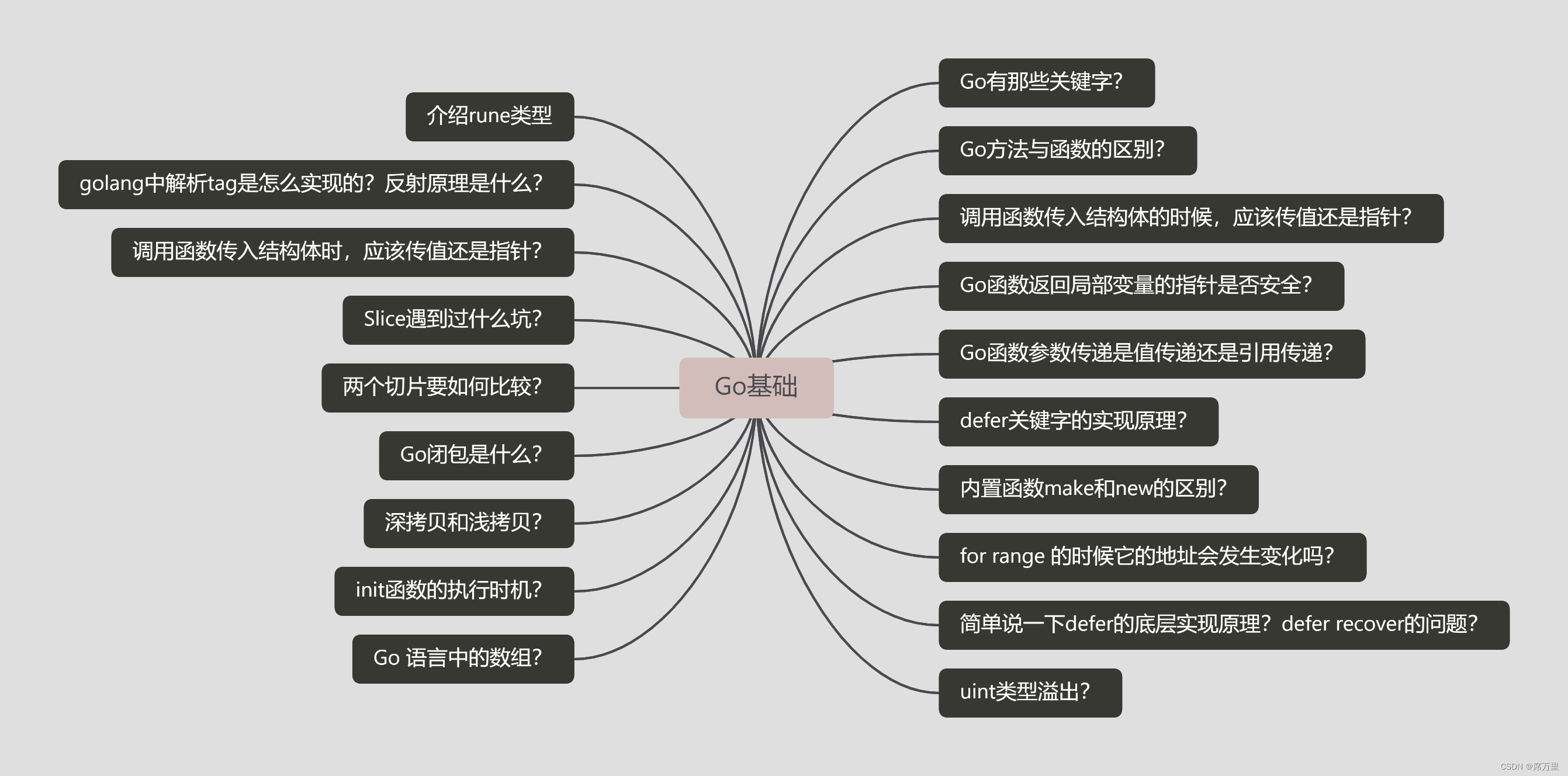 Golang基础问题