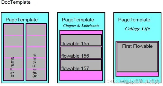 reportlab <span style='color:red;'>生成</span><span style='color:red;'>pdf</span><span style='color:red;'>文件</span> （python）