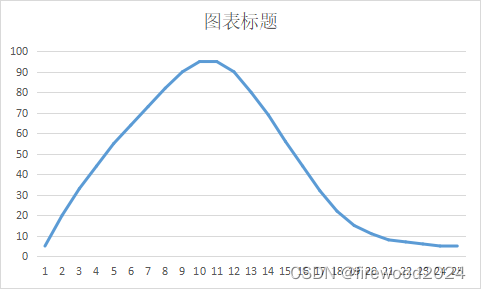 初学51单片机之PWM实例呼吸灯以及遇到的问题（已解答）