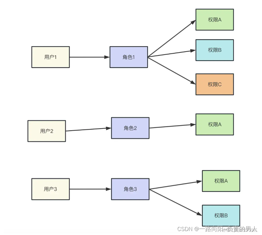 js抽取一个cms系统模板-csdn博客