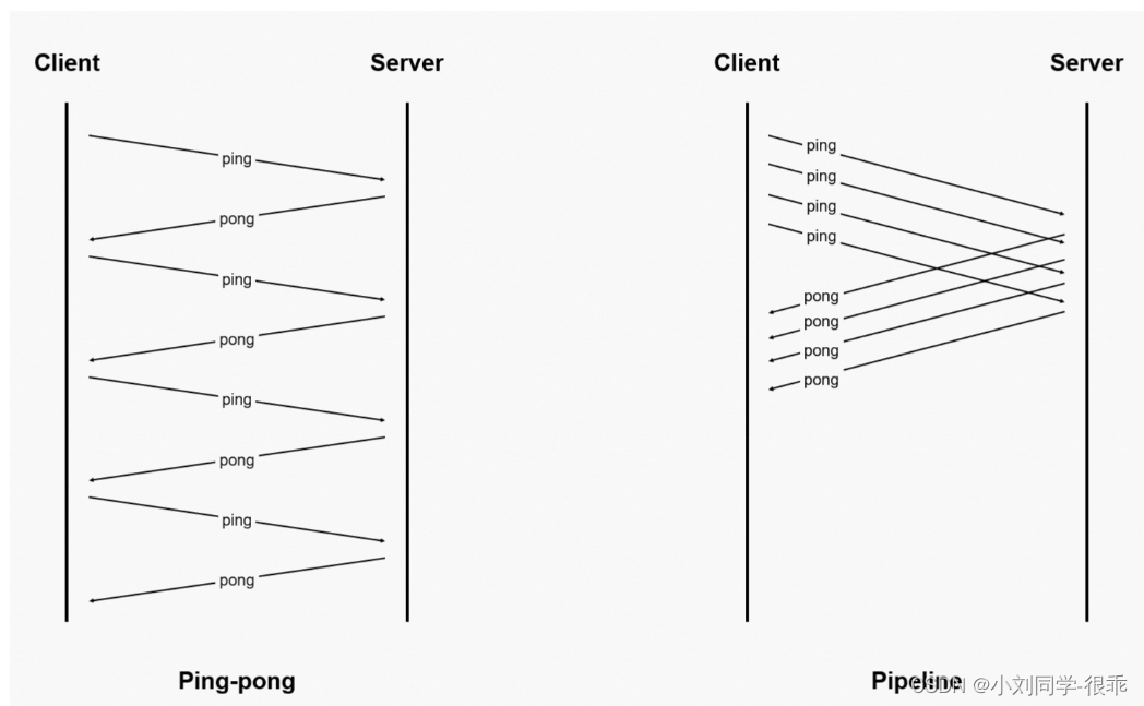 Redis 管道详解