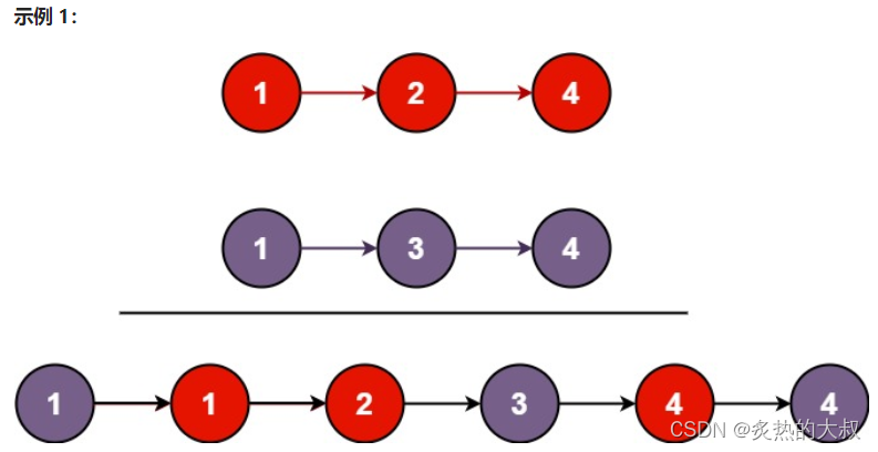 LeetCode-<span style='color:red;'>合并</span><span style='color:red;'>有序</span>链表<span style='color:red;'>问题</span>