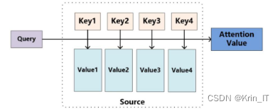 毕业设计：基于大数据的气象数据可视化系统 python